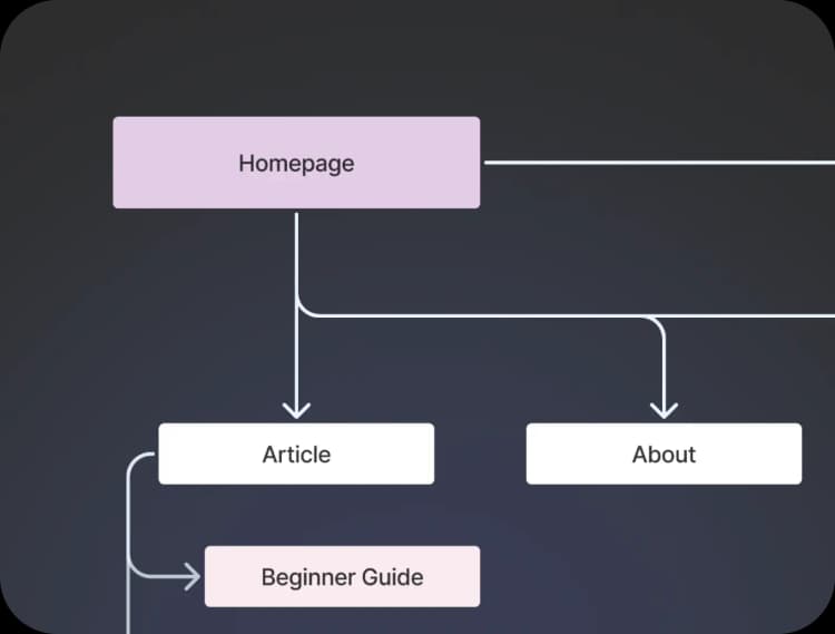 Information Architecture (IA)